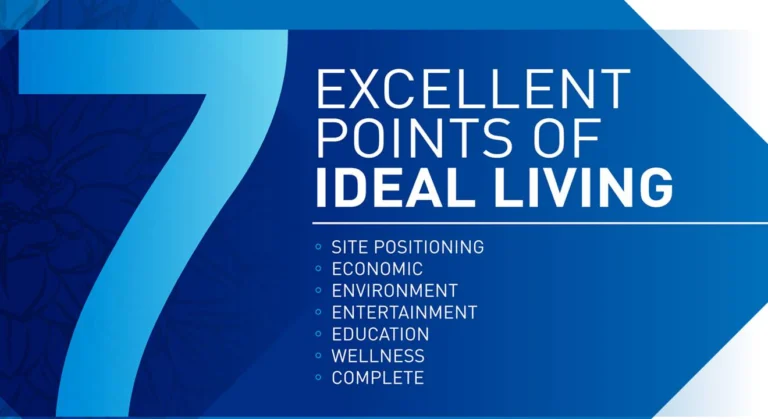 7 Konsep Perumahan CitraLand Cirebon